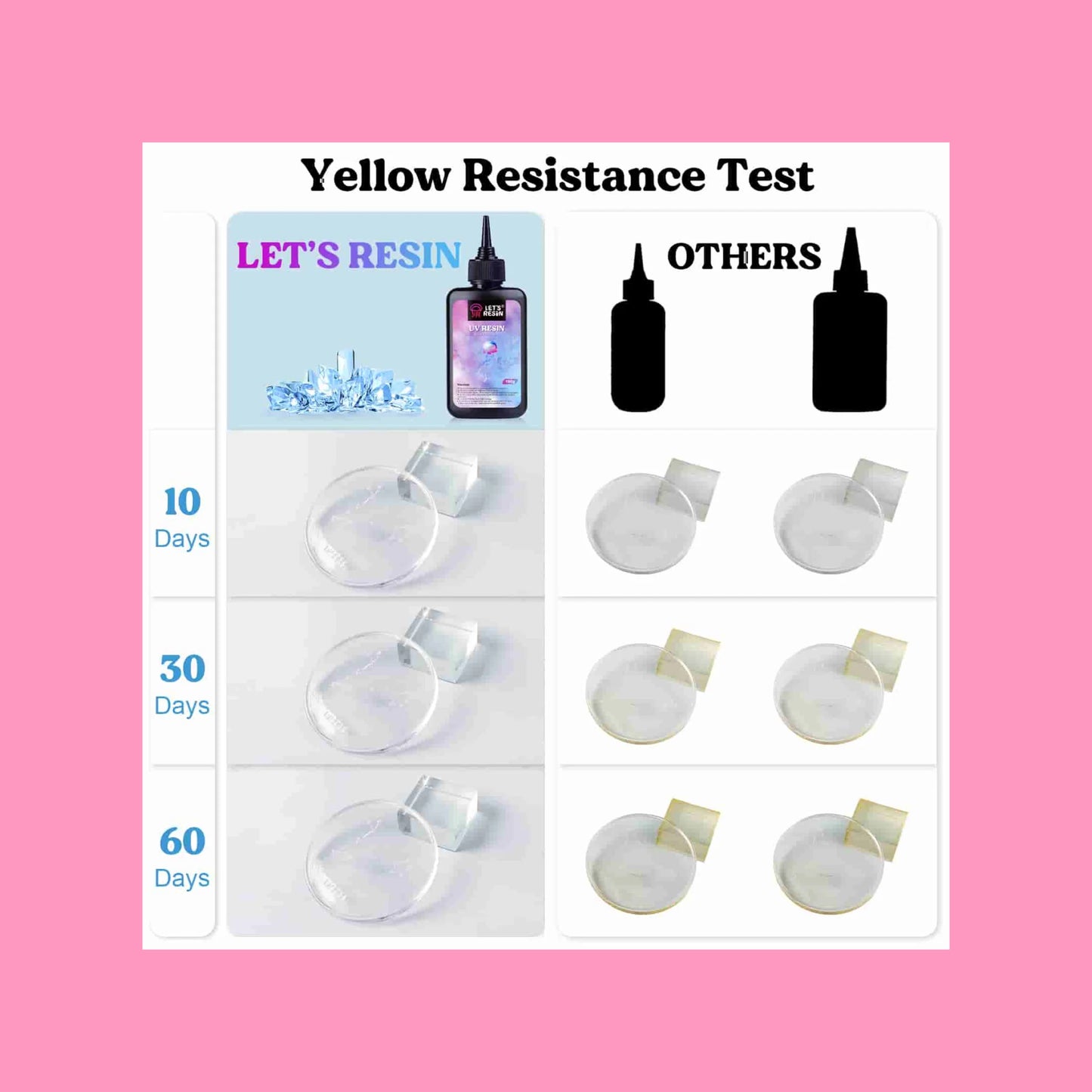 UV Resin - Kit with Lamp